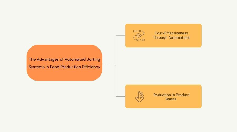 How Sorting Machines Help in Reducing Production Costs Weightsorting
