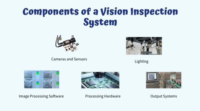 key components of a vision inspection machine