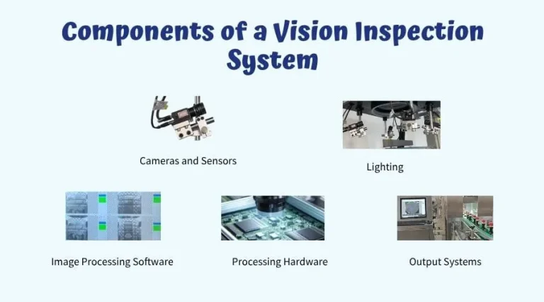 key components of a vision inspection machine
