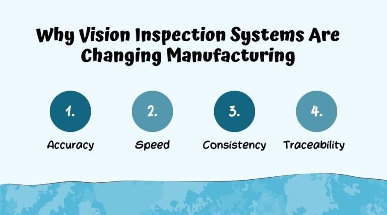 why vision inspection systems are changing manufacturing
